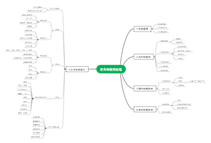 方大印刷文化墙