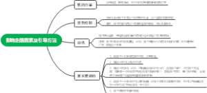 影响走路因素及引导方法
