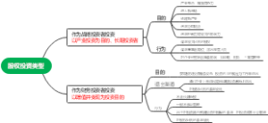 股权投资类型