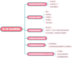 药品经营管理