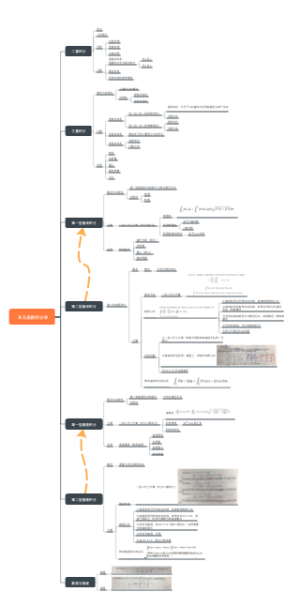多元函数积分学