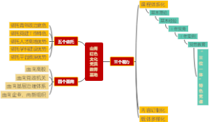 思维导图
