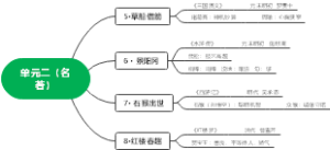 单元二（名著）