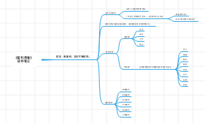《复利思维》读书笔记：前言