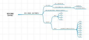 《复利思维》读书笔记：前言