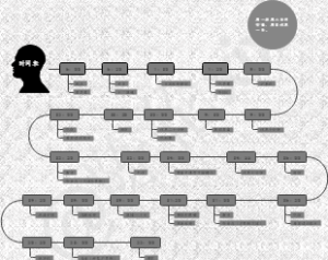 备考前期时间表