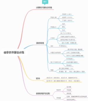 信息系统基础设施