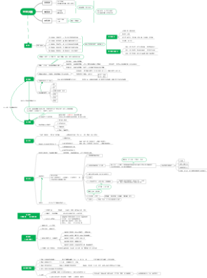 《认知觉醒》思维导图