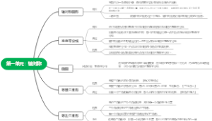 第一单元：轴对称