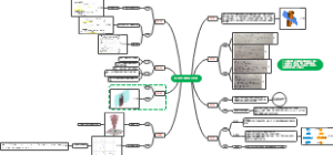 易得乐前八届竞赛题知识总结