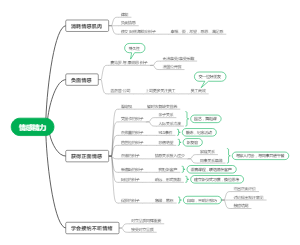 精力管理第五章