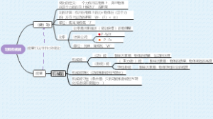 功和机械能思维导图
