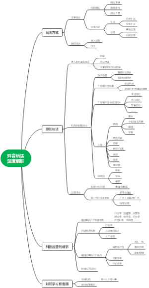 抖音玩法深度解析