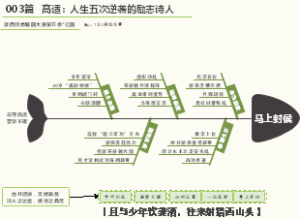 高适：人生五次逆袭的励志诗人