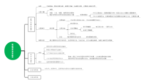 现代世界基本特点