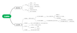 世界历史工业革命