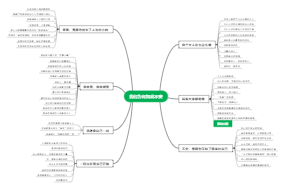 《我们为何如此不安》