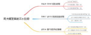 周大福发展的三个阶段