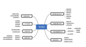 英汉笔译