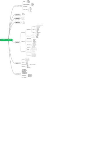 2022常用抗生素分类及使用