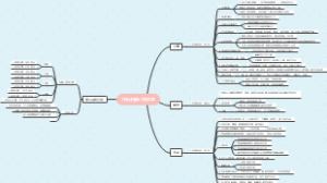 工作计划工作汇总