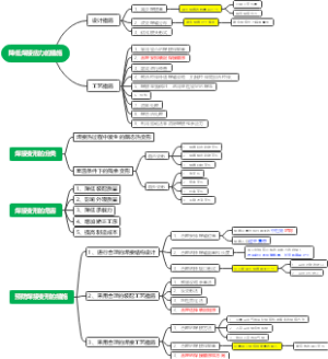 焊接过程质量检验