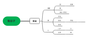 鬼﻿谷子