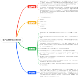 生产安全事故应急条例
