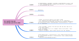 第三届青年书画大展青岛港湾职业技术学院分赛区