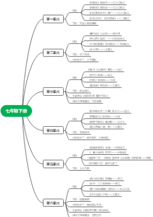 七年级下册