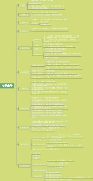 考研英语翻译