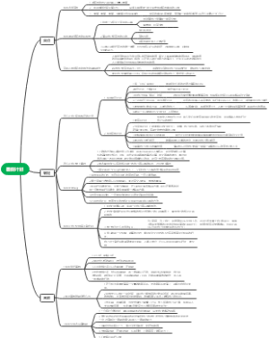暑假计划指导图·