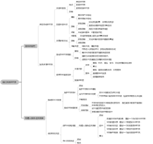 九年级下册道德与法治第一单元我们共同的世界