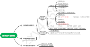 胆碱受体阻断药