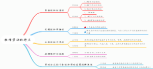 教师劳动的特点