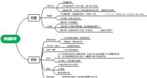 燕园树寻思维导图(1)