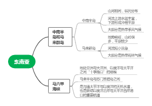 东南亚第一课时