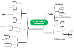 一战与战后初期的世界