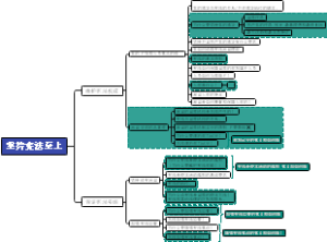 八下道法期中坚持宪法至上问题