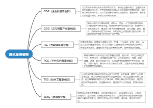 腾讯业务架构