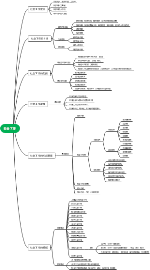 社会工作第一章
