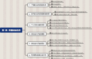 第一课：丰富的社会生活