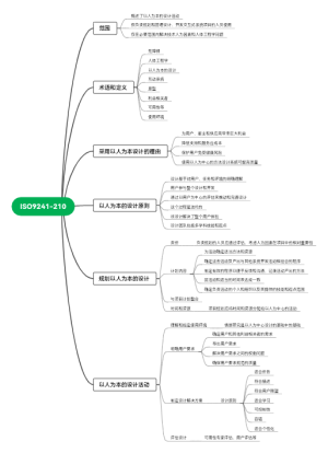 ISO9241-210