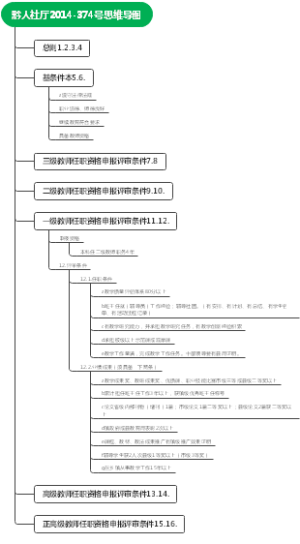 黔人社厅2014-374号思维导图