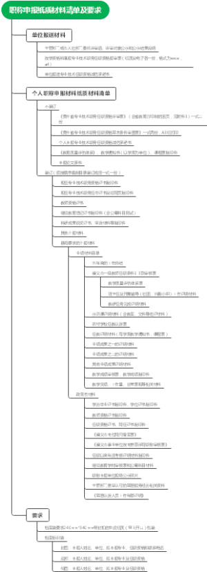职称申报纸质材料清单及要求