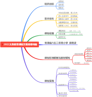 2022义务教育课程方案思维导图