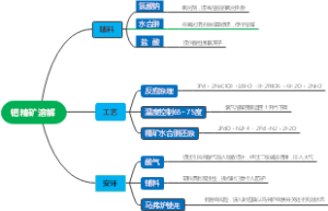 钯精矿溶解