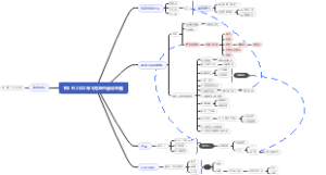 100 N 2022年 5月26日会议主题