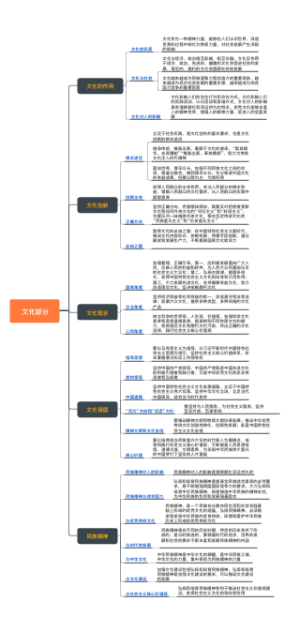 高中政治