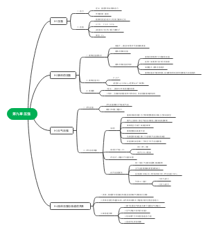 物理第九章-压强思维导图